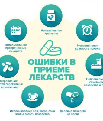 Правила приема лекарственных средств