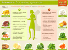 Витамины С и Д в растущем организме