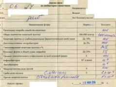 Как провериться на дисбактериоз?