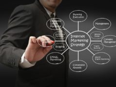 Уникальная методология оказания услуг интернет-маркетинга в агентстве Инкейворд