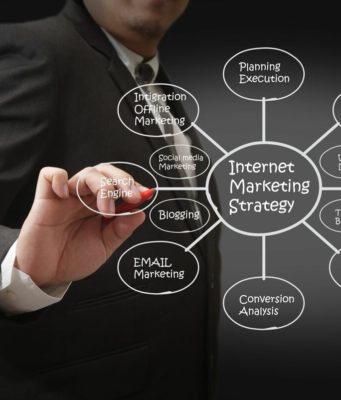 Уникальная методология оказания услуг интернет-маркетинга в агентстве Инкейворд