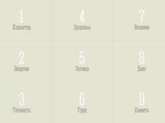 Квадрат Пифагора по дате рождения