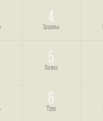 Квадрат Пифагора по дате рождения